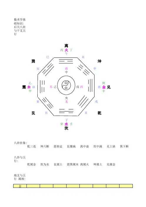 数术学 基础 知识 后天 八卦 与 干支 五行