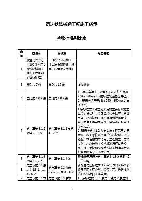 高速铁路桥涵工程新旧验收标准对比汇总表
