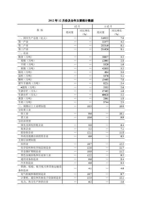 2012年全国主要经济数据统计