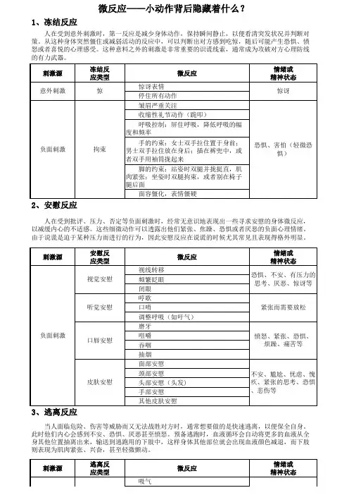 微反应：小动作背后隐藏着什么