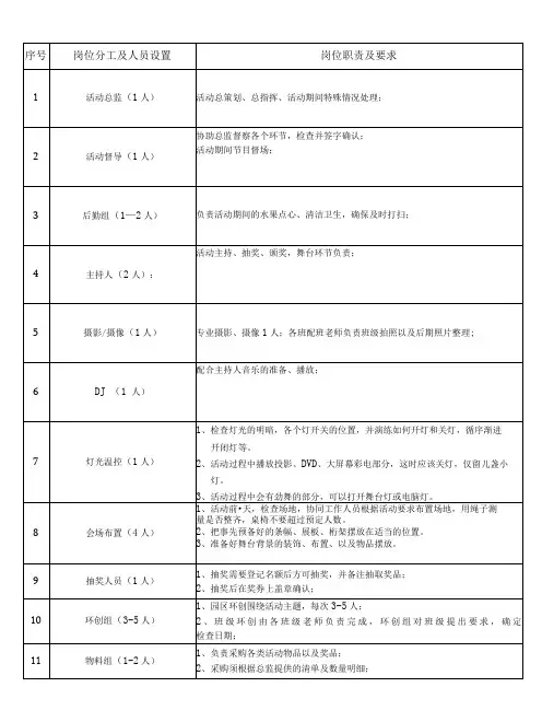 幼儿园大型活动岗位分工及职责