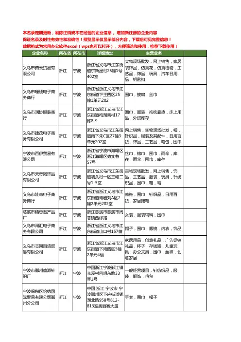 新版浙江省宁波围巾工商企业公司商家名录名单联系方式大全400家