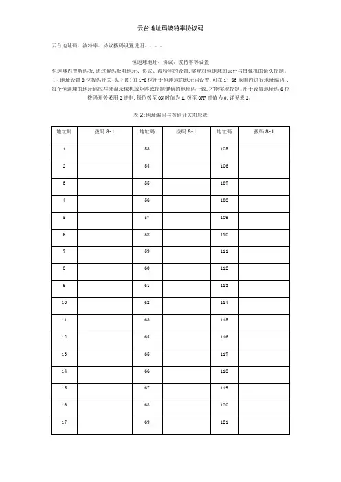 云台地址码波特率协议码