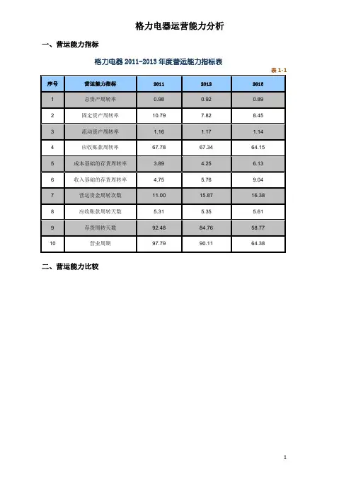 任务02格力电器营运能力分析资料