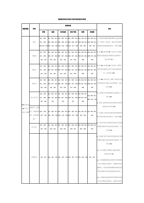 海船船员培训合格证书相关持证要求对照表