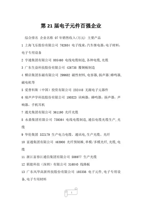 2022年第21届电子元件百强企业