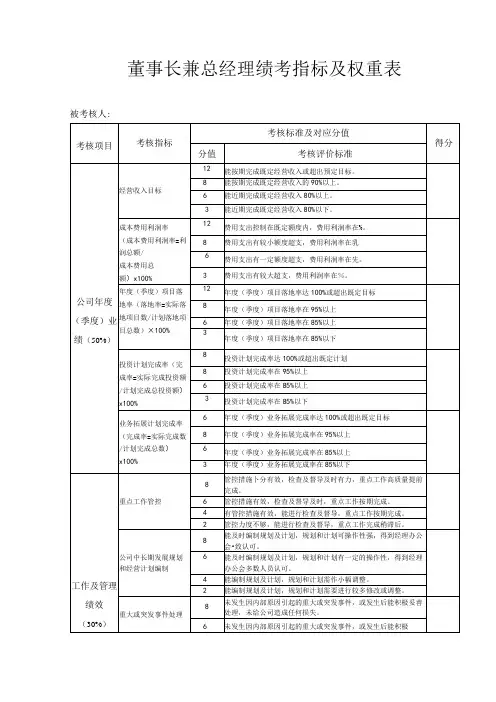 公司高管经营班子成员考核指标模板