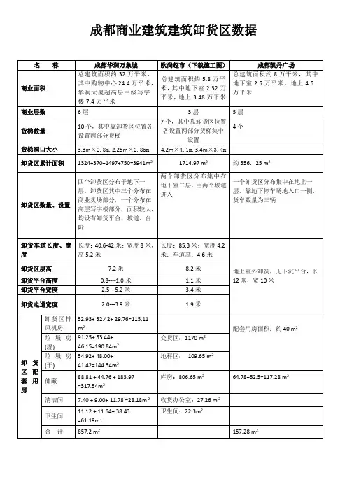 成都大型商业综合体建筑卸货区数据整理