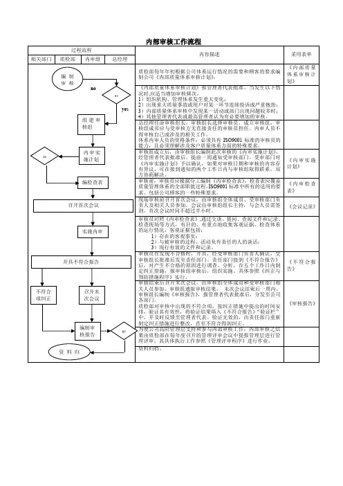 内部审核工作流程(公司品保部质量管理体系资料)