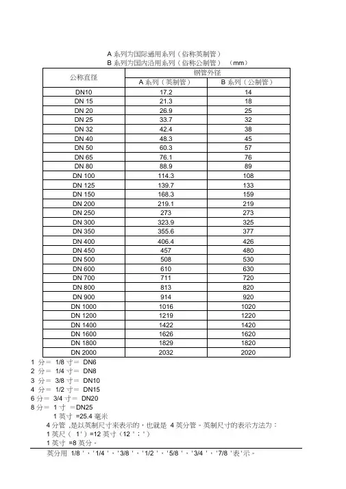 钢管外径和公称直径