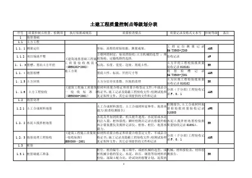 石化项目质量控制点划分