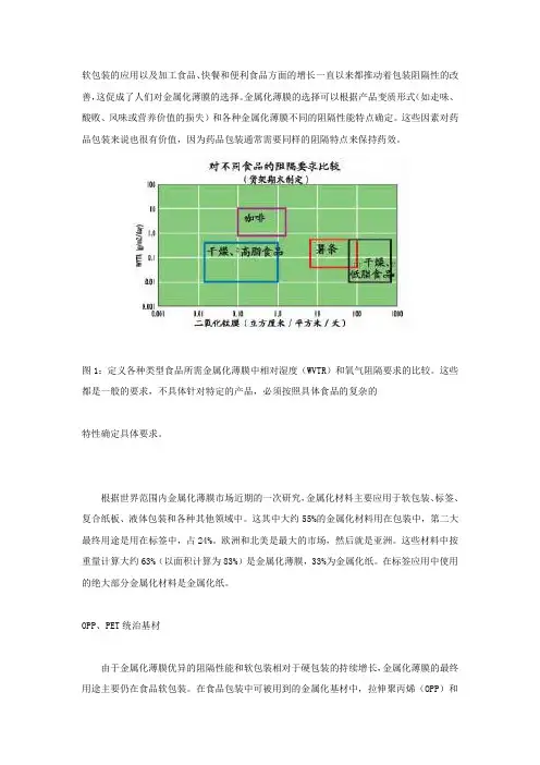 食品软包装用金属化薄膜的阻隔性探讨