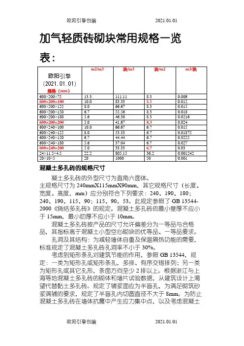 砖砌块常用规格一览表-180厚砌块之欧阳引擎创编