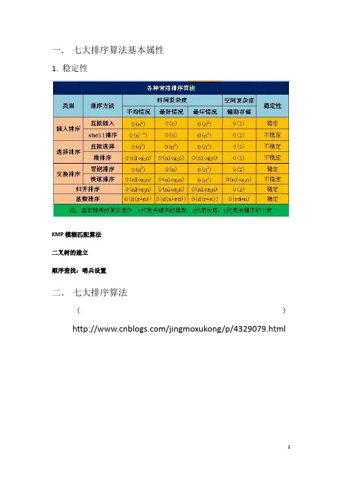 七大基本排序算法