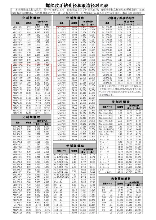 螺丝攻牙孔径对照表