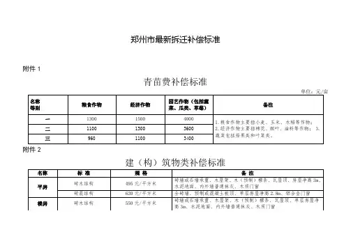 郑州市最新拆迁补偿标准
