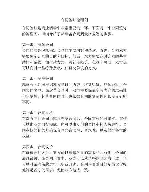 合同签订流程图