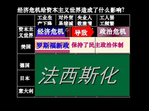 沪教版初中历史八年级下《第二次世界大战的爆发》PPT