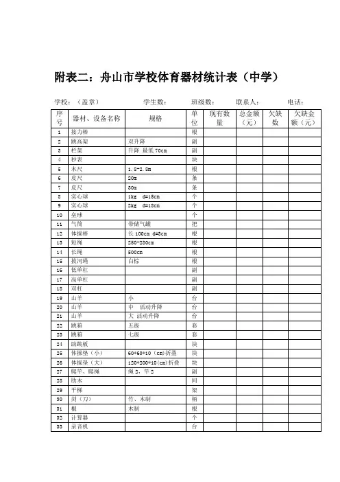 附表二舟山市学校体育器材统计表(中学)