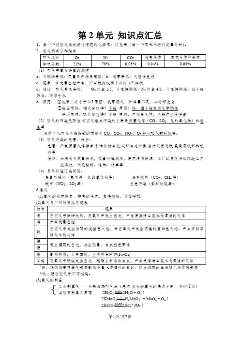 人教版九年级化学《第2单元我们周围的空气》知识点汇总