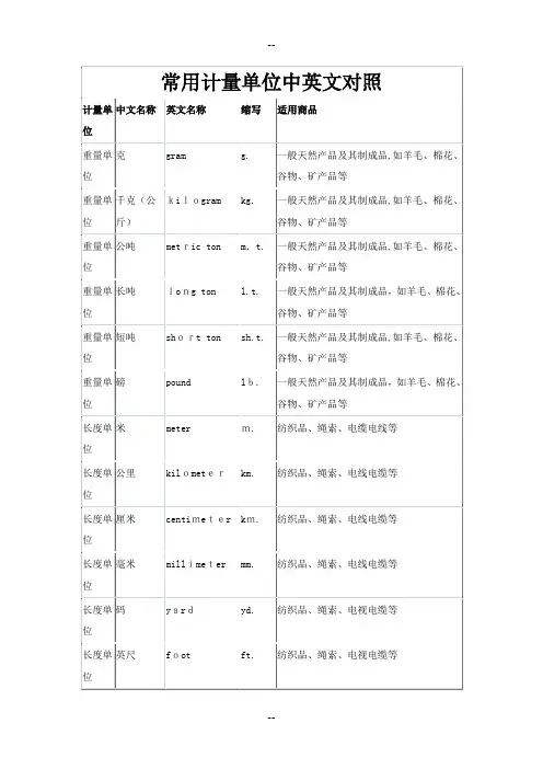 常用计量单位(中英文)名称及缩写
