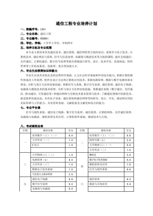通信工程专业培养计划111