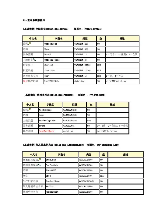 His数据采集查询系统数据字典(表名更改)