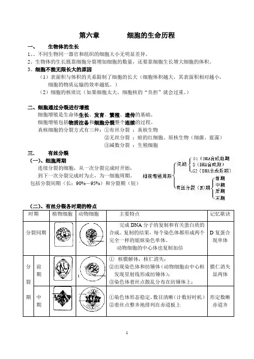 高考生物一轮复习——细胞的生命历程专题