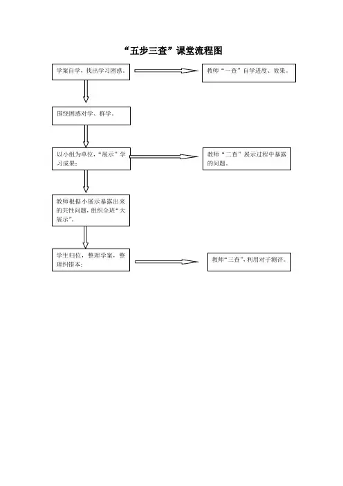 五步三查流程图