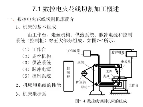 第7章数控电火花线切割的编程课件