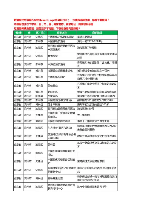 2020新版山东省滨州市加油站服务工商企业公司商家名录名单联系电话号码地址大全755家