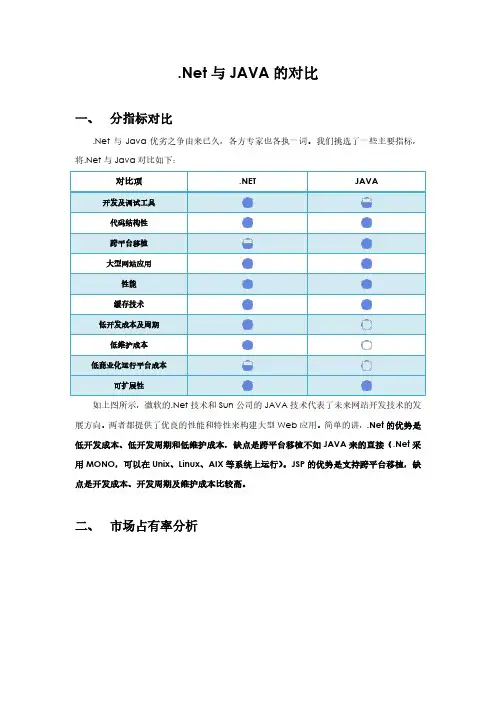 JAVA与.NET的对比