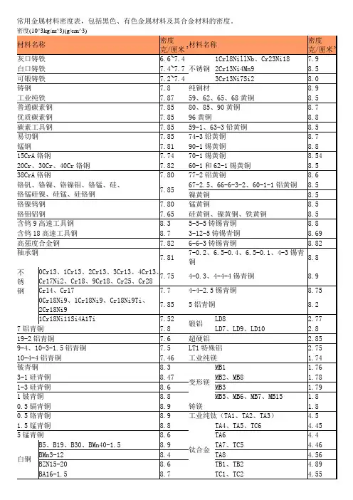 金属材料密度表