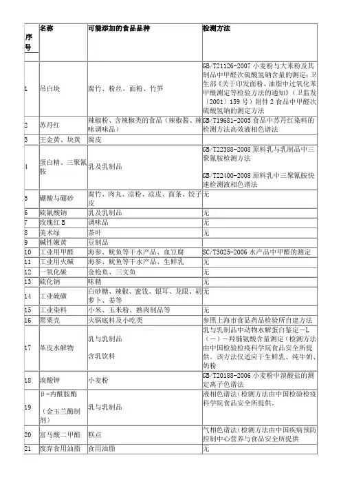 食品添加剂一览表