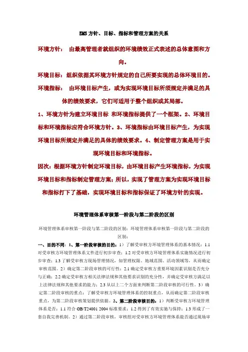 EMS方针、目标、指标和管理方案的关系