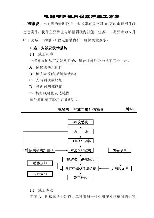 电解槽阴极内衬筑炉施工方案