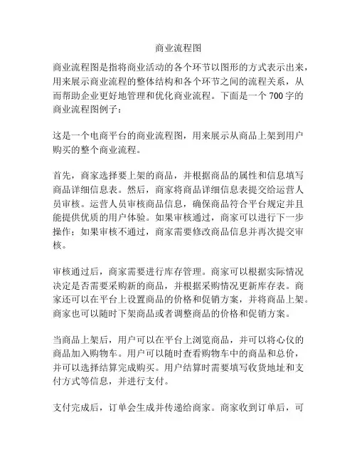 商业流程图