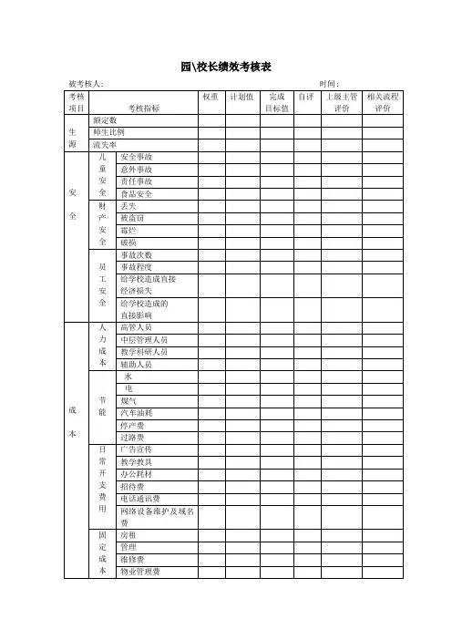 幼儿园幼教园校长绩效考核表