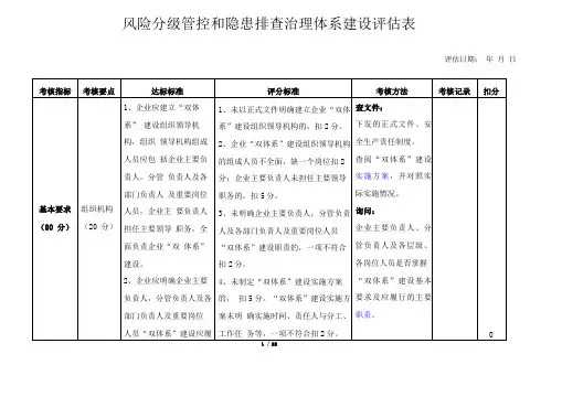 风险分级管控和隐患排查治理体系建设评价表双重预防体系建设达标评价表