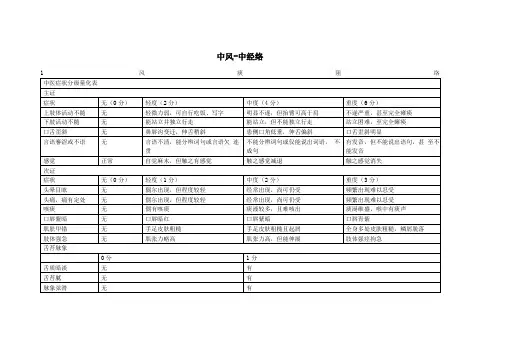 中风病中医症候量表