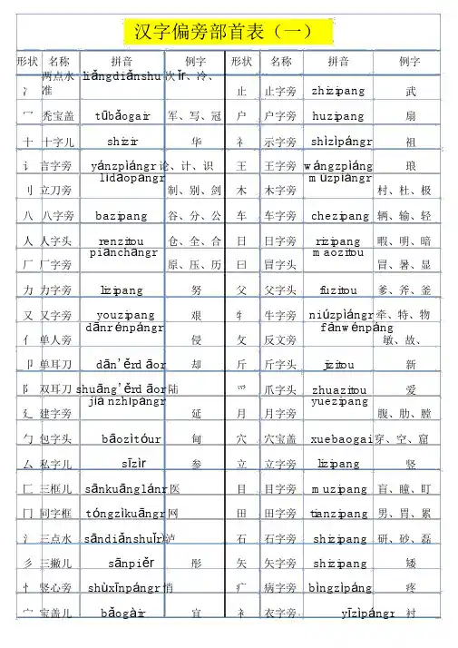 汉语偏旁部首大全
