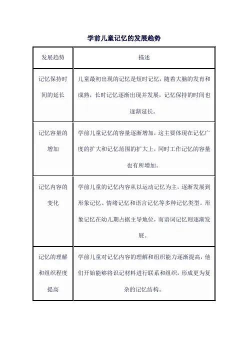 学前儿童记忆的发展趋势