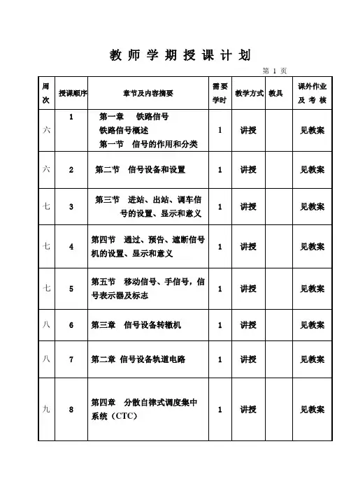 铁道信号
