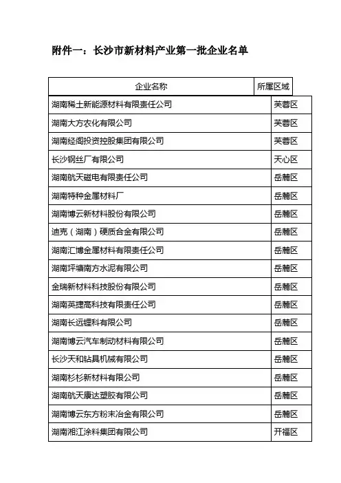 长沙市新材料产业第一批企业名单