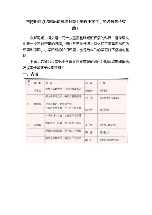 古诗格言谚语歇后语成语分类！家有小学生，务必替孩子收藏！