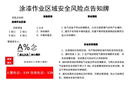 涂漆作业区域-安全风险点告知牌