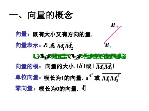 大学微积分6-2课件41页PPT文档
