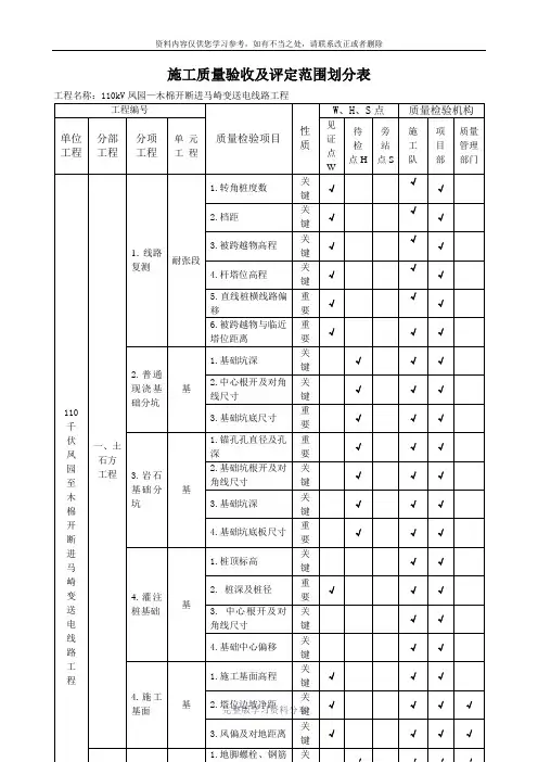 施工质量验收及评定范围划分表
