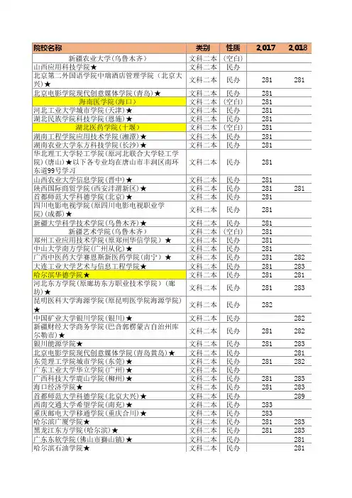 江苏高考招生投档分数线整理版(文科二本院校17-19年)