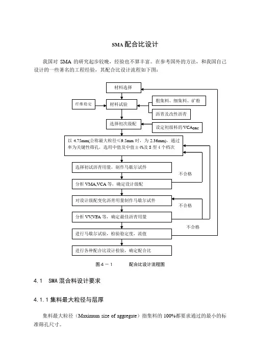 SMA配合比